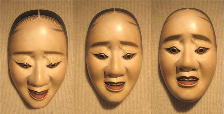 Noh - Meaning and Types of